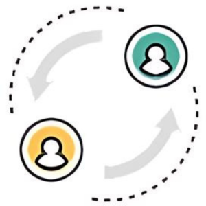Result Based Collaboration and Partnerships